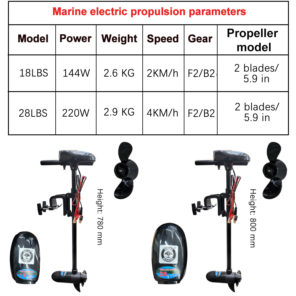 Электрический лодочный мотор 1 – обзор и цена Fishing Kayak Trolling Motor